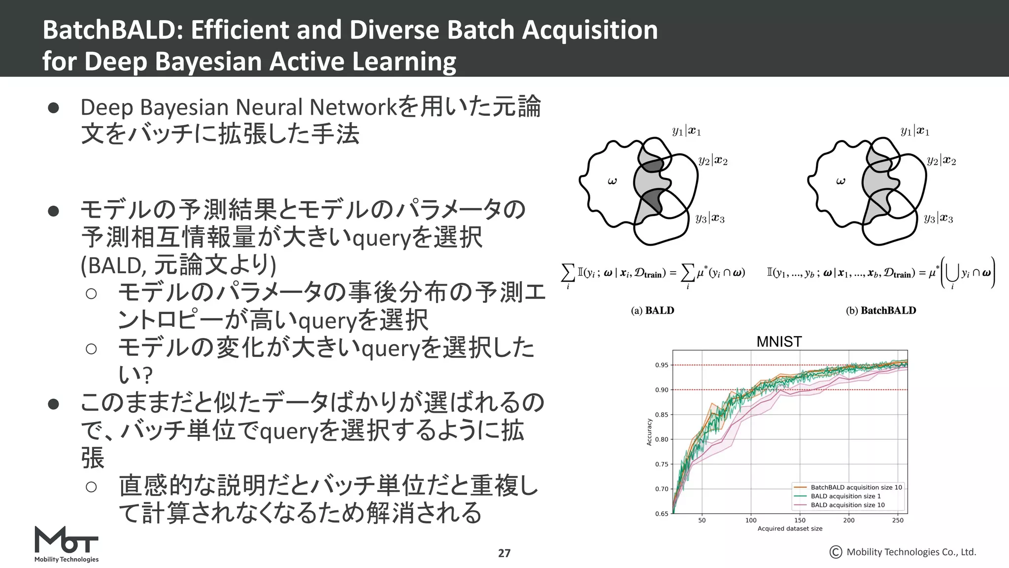 Mobility Technologies Co., Ltd.
27
● Deep Bayesian Neural Networkを用いた元論
文をバッチに拡張した手法
● モデルの予測結果とモデルのパラメータの
予測相互情報量が大きいqueryを選択
(BALD, 元論文より)
○ モデルのパラメータの事後分布の予測エ
ントロピーが高いqueryを選択
○ モデルの変化が大きいqueryを選択した
い?
● このままだと似たデータばかりが選ばれるの
で、バッチ単位でqueryを選択するように拡
張
○ 直感的な説明だとバッチ単位だと重複し
て計算されなくなるため解消される
BatchBALD: Efficient and Diverse Batch Acquisition
for Deep Bayesian Active Learning
MNIST
 
