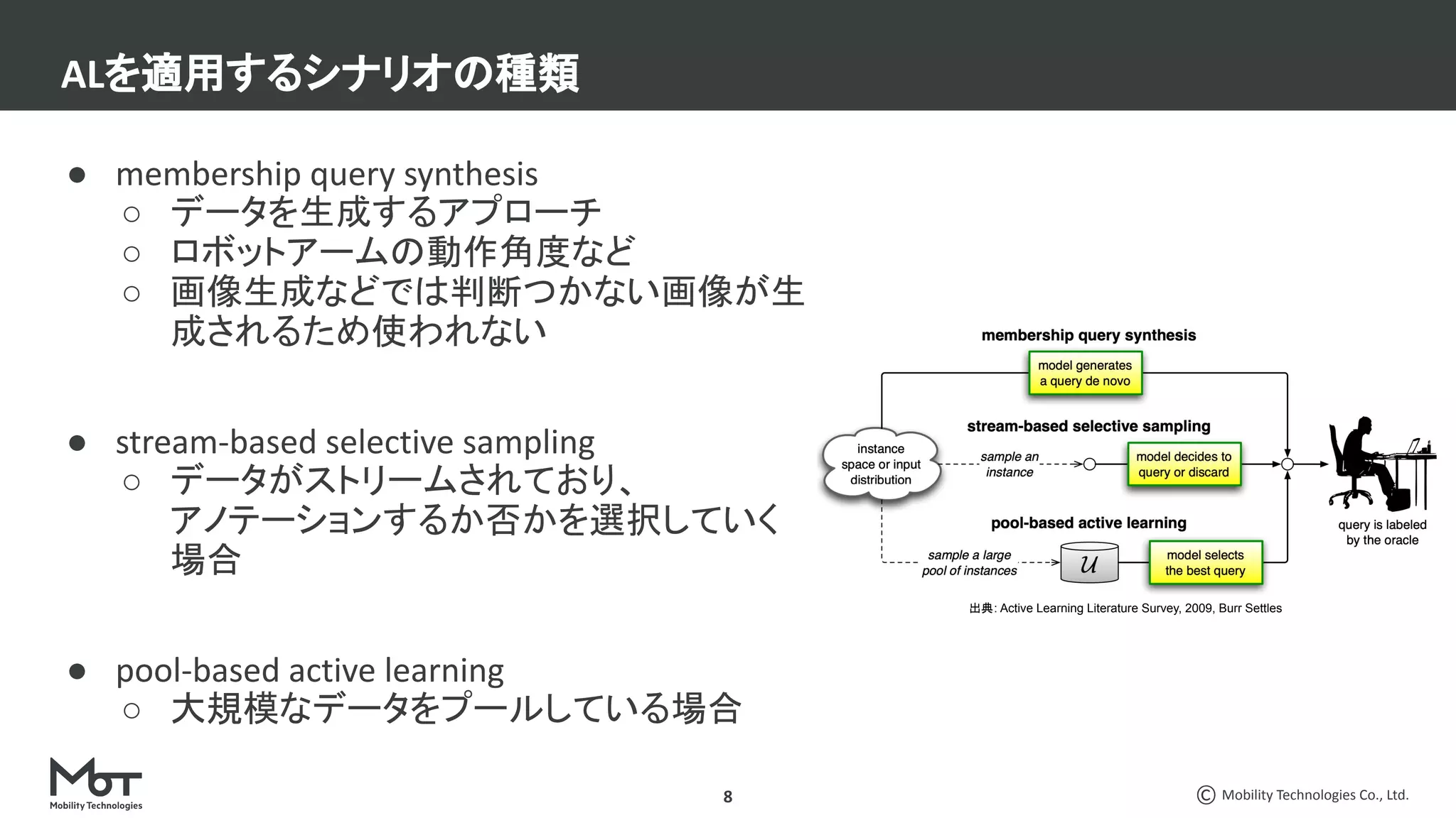 Mobility Technologies Co., Ltd.
8
● membership query synthesis
○ データを生成するアプローチ
○ ロボットアームの動作角度など
○ 画像生成などでは判断つかない画像が生
成されるため使われない
● stream-based selective sampling
○ データがストリームされており、
アノテーションするか否かを選択していく
場合
● pool-based active learning
○ 大規模なデータをプールしている場合
ALを適用するシナリオの種類
出典: Active Learning Literature Survey, 2009, Burr Settles
 