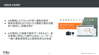 Mobility Technologies Co., Ltd.
2
● AIを駆使したドラレコが常に運転を解析
● 事故の要因となりうるリスク運転行動を自動
的に検知し、映像を残す
● AIが検知した映像や解析データをもとに、安
全管理に特化した専門人材が、ユーザーと
一緒に運転事故防止と業務効率化を支援
DRIVE CHART
 
