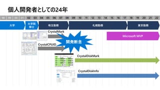 個人開発者としての24年
98 99 00 01 02 03 04 05 06 07 08 09 10 11 12 13 14 15 16 17 18 19 20 21 22
大学
大学院
修士
埼玉勤務 札幌勤務 東京勤務
CrystalMark
CrystalCPUID
CrystalDiskMark
CrystalDiskInfo
Microsoft MVP
開発断念
 