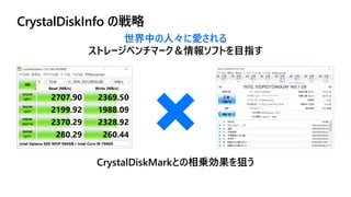 CrystalDiskInfo の戦略
CrystalDiskMarkとの相乗効果を狙う
世界中の人々に愛される
ストレージベンチマーク＆情報ソフトを目指す
 