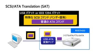 シリアルATA/パラレルATA
USB-ATA
変換チップ
USB パケット or IEEE 1394 パケット
特殊な SCSI コマンド (ベンダー固有)
普通の ATA コマンド
外付けHDD
SCSI/ATA Translation (SAT)
 