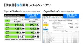 【代表作】現在開発しているソフトウェア
CrystalDiskMark ストレージベンチマークソフト CrystalDiskInfo ストレージ情報ソフト
MITライセンス
2,500万DL
MITライセンス
5,000万DL
 