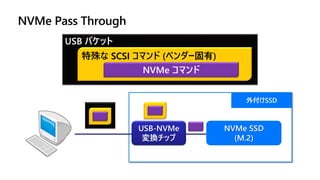 USB-NVMe
変換チップ
NVMe SSD
(M.2)
外付けSSD
NVMe Pass Through
USB パケット
特殊な SCSI コマンド (ベンダー固有)
NVMe コマンド
 