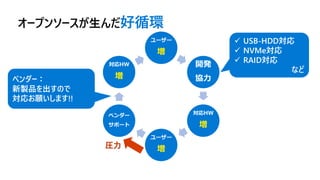 ユーザー
増
開発
協力
対応HW
増
ユーザー
増
ベンダー
サポート
対応HW
増
圧力
✓ USB-HDD対応
✓ NVMe対応
✓ RAID対応
など
ベンダー：
新製品を出すので
対応お願いします!!
オープンソースが生んだ好循環
 