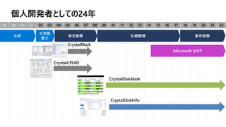 個人開発者としての24年
98 99 00 01 02 03 04 05 06 07 08 09 10 11 12 13 14 15 16 17 18 19 20 21 22
大学
大学院
修士
埼玉勤務 札幌勤務 東京勤務
CrystalMark
CrystalCPUID
CrystalDiskMark
CrystalDiskInfo
Microsoft MVP
 