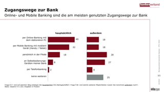 Zugangswege zur Bank
Online- und Mobile Banking sind die am meisten genutzten Zugangswege zur Bank
Frage F17: Und auf welc...