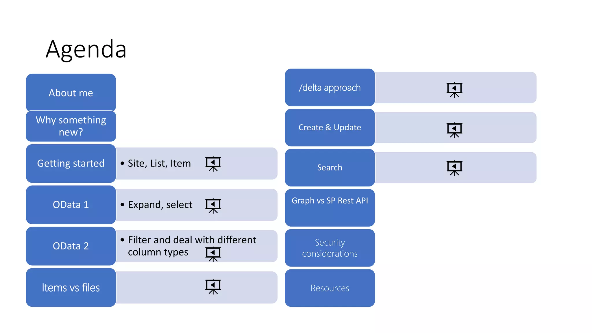 /delta approach
Create & Update
Search
Graph vs SP Rest API
Security
considerations
Resources
Agenda
About me
Why something
new?
• Site, List, Item
Getting started
• Expand, select
OData 1
• Filter and deal with different
column types
OData 2
Items vs files
 