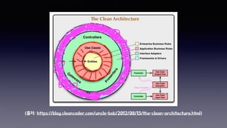 (??: https://blog.cleancoder.com/uncle-bob/2012/08/13/the-clean-architecture.html)
 