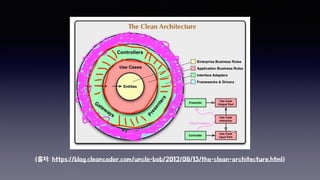 (??: https://blog.cleancoder.com/uncle-bob/2012/08/13/the-clean-architecture.html)
 