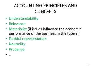 15
ACCOUNTING PRINCIPLES AND
CONCEPTS
• Understandability
• Relevance
• Materiality (if issues influence the economic
performance of the business in the future)
• Faithful representation
• Neutrality
• Prudence
• …
 