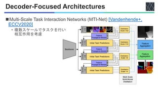 文献紹介：Multi-Task Learning for Dense Prediction Tasks: A Survey | PDF