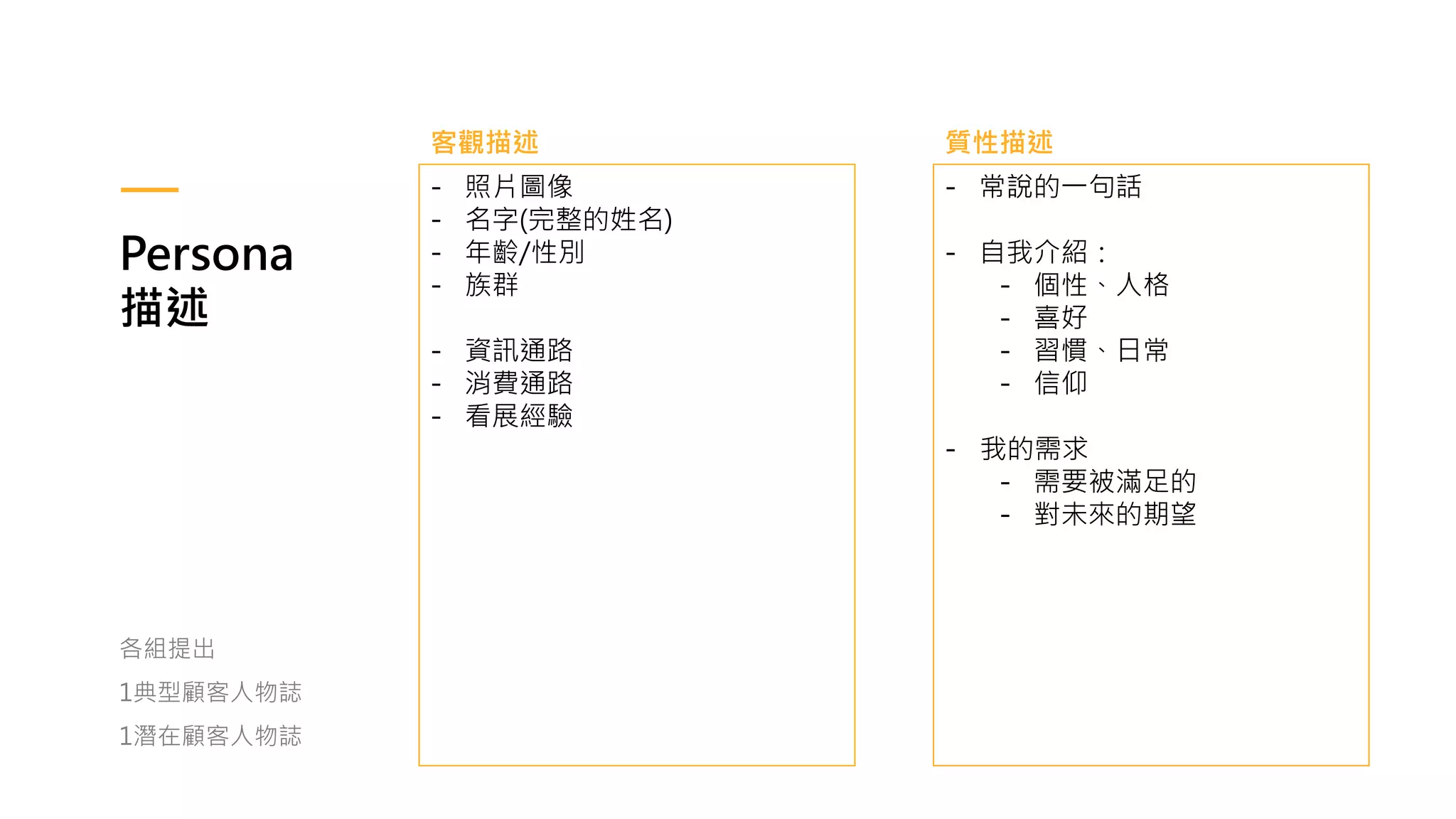 Persona
描述
- 照片圖像
- 名字(完整的姓名)
- 年齡/性別
- 族群
- 資訊通路
- 消費通路
- 看展經驗
- 常說的一句話
- 自我介紹：
- 個性、人格
- 喜好
- 習慣、日常
- 信仰
- 我的需求
- 需要被滿足的
- 對未來的期望
客觀描述 質性描述
各組提出
1典型顧客人物誌
1潛在顧客人物誌
 