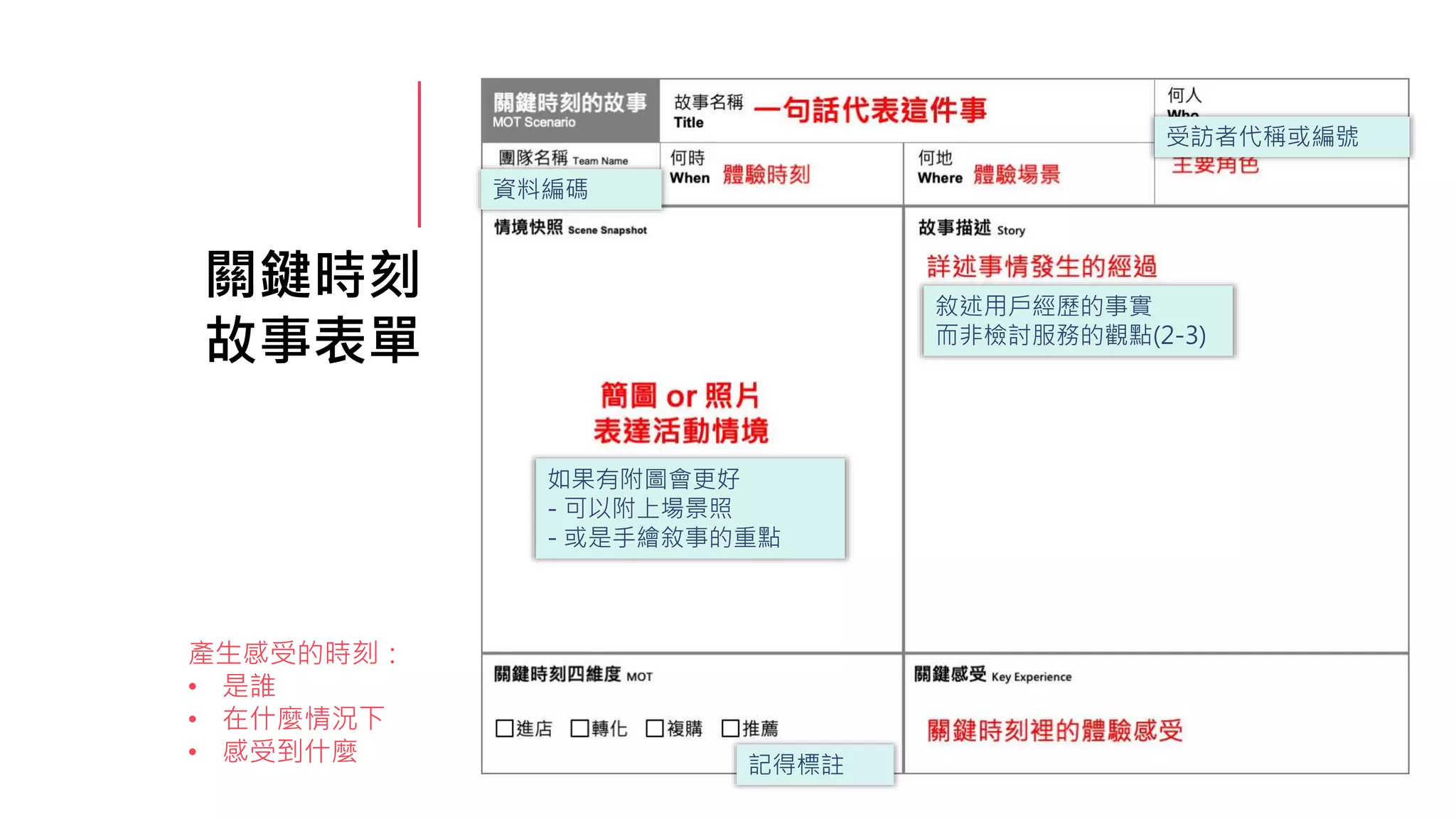 關鍵時刻
故事表單
產生感受的時刻：
• 是誰
• 在什麼情況下
• 感受到什麼
受訪者代稱或編號
資料編碼
敘述用戶經歷的事實
而非檢討服務的觀點(2-3)
如果有附圖會更好
- 可以附上場景照
- 或是手繪敘事的重點
記得標註
 