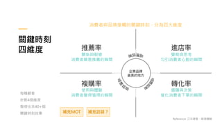 關鍵時刻
四維度
每種顧客
針對4個維度
整理出共40+個
關鍵時刻故事
消費者與品牌接觸的關鍵時刻，分為四大維度
覺察與思考
勾引消費者心動的瞬間
關係與裂變
消費者願意推薦的瞬間
選購與決策
催化消費者下單的瞬間
使用與體驗
消費者覺得值得的瞬間
Reference: 汪志謙著．峰值體驗
補充MOT 補充訪談？
 