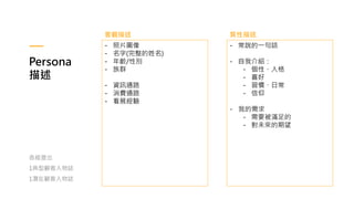Persona
描述
- 照片圖像
- 名字(完整的姓名)
- 年齡/性別
- 族群
- 資訊通路
- 消費通路
- 看展經驗
- 常說的一句話
- 自我介紹：
- 個性、人格
- 喜好
- 習慣、日常
- 信仰
- 我的需求
- 需要被滿足的
- 對未來的期望
客觀描述 質性描述
各組提出
1典型顧客人物誌
1潛在顧客人物誌
 
