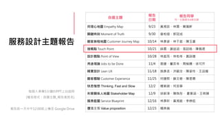 服務設計主題報告
每個人準備5分鐘的PPT上台說明
(檔名格式：自選主題_報告者姓名)
報告前一天中午12:00前上傳至 Google Drive
自選主題
報告
日期
報告同學
同一主題最多4個名額
同理心地圖 Empathy Map 9/23 黃湘芸、林霓、簡珮軒
關鍵時刻 Moment of Truth 9/30 曾柏瑄、郭冠成
顧客旅程地圖 Customer Journey Map 10/14 林彥姿、林于庭、陳玉書
接觸點 Touch Point 10/21 薛晨、謝喆涵、張誌皓、陳佩君
設計觀點 Point of View 10/28 林庭而、林柏岑、黃詠婕
用途理論 Jobs to be Done 11/4 袁婕、董奕岑、周榆姍、徐可芹
精實設計 Lean UX 11/18 施彥丞、洪毓汝、陳姿伶、王品媛
顧客體驗 Customer Experience 11/25 何婕熙、蘇文慈、陳昱霖
快思慢想 Thinking, Fast and Slow 12/2 楊紫綺、何芸寧
利害關係人地圖 Stakeholder Map 12/9 徐薪淳、陳姝彤、 夏意涵、王俐臻
服務藍圖 Service Blueprint 12/16 林彥昕、黃湘庭、李婷鈺
價值主張 Value proposition 12/23 楊典倫
 