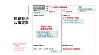 關鍵時刻
故事表單
產生感受的時刻：
• 是誰
• 在什麼情況下
• 感受到什麼
受訪者代稱或編號
資料編碼
敘述用戶經歷的事實
而非檢討服務的觀點(2-3)
如果有附圖會更好
- 可以附上場景照
- 或是手繪敘事的重點
記得標註
 