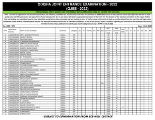 Sl No
Application
Number
Name of the Candidate Domicile Category GC PC Priority ExS NRI SGS
NEET
Common
Rank
State
Common
Rank
Gen
EWS
SC ST GC PC ExS SGS NRI
1 220410758763 PRIYA SOMADUTTA NAYAK Odisha GN 39 1
2 220411082860 PRAGATI BISWAL Odisha GN 161 2
3 220410716315 SWAYAM PARIDA Odisha GN 190 3
4 220411399124 SUBHARANJAN MANGARAJ Odisha EW 309 4 1
5 220410082172 SMRUTEE REKHA PARIDA Odisha GN 398 5
6 220410410237 AMLAN ANSHUMAT SAHU Odisha GN 424 6
7 220410406223 SAUMYA SAJAN PANDA Odisha GN 439 7
8 220410245018 SURYANSU KUMAR DASH Odisha GN 475 8
9 220410249643 PRATIK SAHOO Odisha GN 504 9
10 220410196585 ABHIPSA PADHI Odisha GN 533 10
11 220410172716 S P AKANKSHYA Odisha GN 557 11
12 220410242992 SHUVAM SATYANARAYAN ARAKHA Odisha GN 666 12
13 220410456779 BIDYADHAR SAHOO Odisha GN 762 13
14 220410470725 UJJWALA ROUT Odisha GN 821 14
15 220410072101 TUSHAR RANJAN PANDA Odisha GN 836 15
16 220410756791 ASHUTOSH RATH Odisha EW 901 16 2
17 220411073336 NIMISH KRISHNACHANDRA PADHYE Odisha GN 954 17
18 220410120534 SUBHAJIT PANIGRAHI Odisha GN 1000 18
19 220410102127 PRATYUSH KUMAR SAHOO Odisha GN 1005 19
20 220410653470 KOUSIK SAHOO Odisha GN 1045 20
21 220410000662 SWATI SUDHA SENAPATI Odisha GN 1165 21
22 220410664368 SUMAN BEHERA Odisha GN 1213 22
23 220410079948 CHINMAYA SUTAR Odisha GN Yes 1220 23 1
24 220410083629 PRATYUSH KUMAR PRADHAN Odisha GN 1221 24
25 220410657103 UDIT KIRAN SWAIN Odisha GN 1250 25
26 220411253501 SWAPNIL DAS MOHAPATRA Odisha GN 1292 26
27 220410701854 AMRUTANSHU TRIPATHY Odisha GN 1357 27
28 220410061860 GOPAL KRISHNA MISHRA Odisha GN 1395 28
29 220411038624 PURNIMA PRIYADARSINI SAHOO Odisha GN 1478 29
30 220410414557 SAHEB PRIYADARSHI Odisha EW 1490 30 3
31 220410181790 C S SAMUEL Odisha GN 1515 31
32 220410656497 GOURAV DASH Odisha GN 1577 32
33 220410102795 RAHUL KUMAR PATI Odisha GN 1590 33
34 220410576137 OMKAR YAJNADATTA ROUT Odisha EW 1595 34 4
35 220410033066 SUBHALAXMI SAHOO Odisha GN 1633 35
36 220410246677 AUM NANDA Odisha GN 1643 36
37 220410159118 SHREYAS NAIK Odisha GN 1666 37
ODISHA JOINT ENTRANCE EXAMINATION - 2022
(OJEE - 2022)
PROVISIONAL STATE MERIT LIST FOR MBBS/ BDS ADMISSION 2022-23 (AFTER 1ST ROUND)
After 1st round of registration and document verification, the following candidates are provisionally merit listed for admission to MBBS/BDS courses in the academic session 2022-23 under the 85% of state
quota seats and NRI quota seats. Any type of error found subsequently due to any reason will lead to appropriate correction of the merit list. The decision of the Selection Committee in this regard shall be
final and binding. Any candidate found to have submitted wrong facts or have concealed any fact, leading to entry of his/her name in the merit list shall as such be deleted from the merit list and legal action
as deemed proper shall be initiated against him/her. No separate intimation will be sent to individual candidates. In case of any query / doubt / complaint regarding the rank/merit, the candidates can contact
the Chairman/Secretary, OJEE (mail id: odishaojee.chairman@gmail.com ) by 5.00 PM on 16.10.2022.
No: OJEE / 479 Date: 15-10-2022
* SUBJECT TO CONFIRMATION FROM SCB MCH, CUTTACK
 