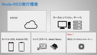 Node-RED実行環境
クラウド ローカル (パソコン、サーバ)
モバイル (iOS、Android OS) エッジ (ラズパイ、Jetson Nano) MCU (マイクロコントローラー )
New！
 