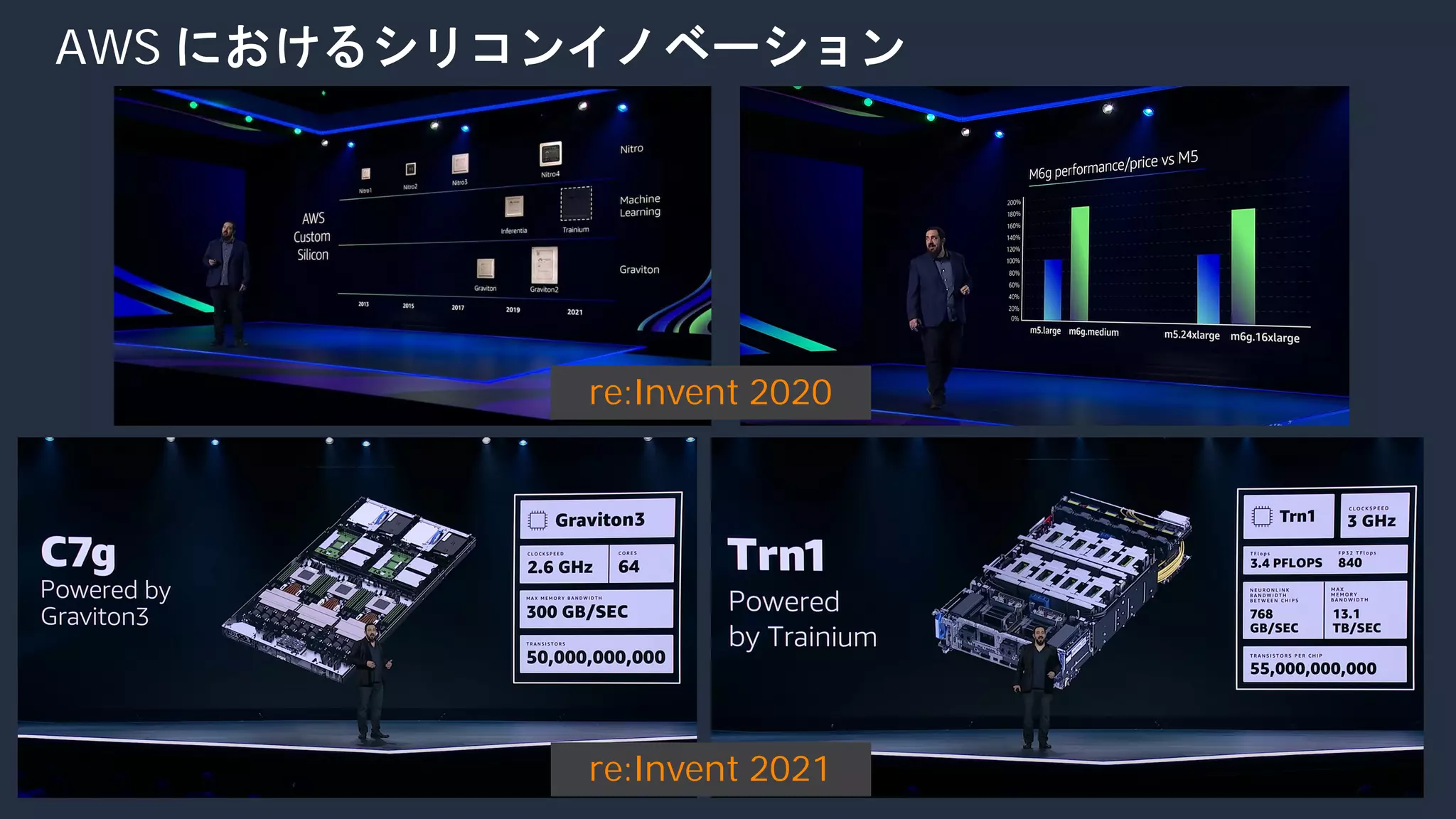© 2020, Amazon Web Services, Inc. or its Affiliates. All rights reserved. Amazon Confidential and Trademark.
AWS におけるシリコンイノベーション
re:Invent 2021
re:Invent 2020
 