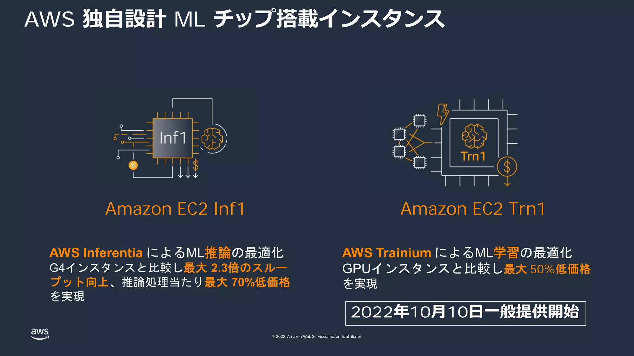 © 2022, Amazon Web Services, Inc. or its affiliates.
AWS 独⾃設計 ML チップ搭載インスタンス
Amazon EC2 Inf1 Amazon EC2 Trn1
AWS Inferentia によるML推論の最適化
G4インスタンスと比較し最大 2.3倍のスルー
プット向上、推論処理当たり最大 70%低価格
を実現
AWS Trainium によるML学習の最適化
GPUインスタンスと比較し最大 50%低価格
を実現
2022年10⽉10⽇⼀般提供開始
 