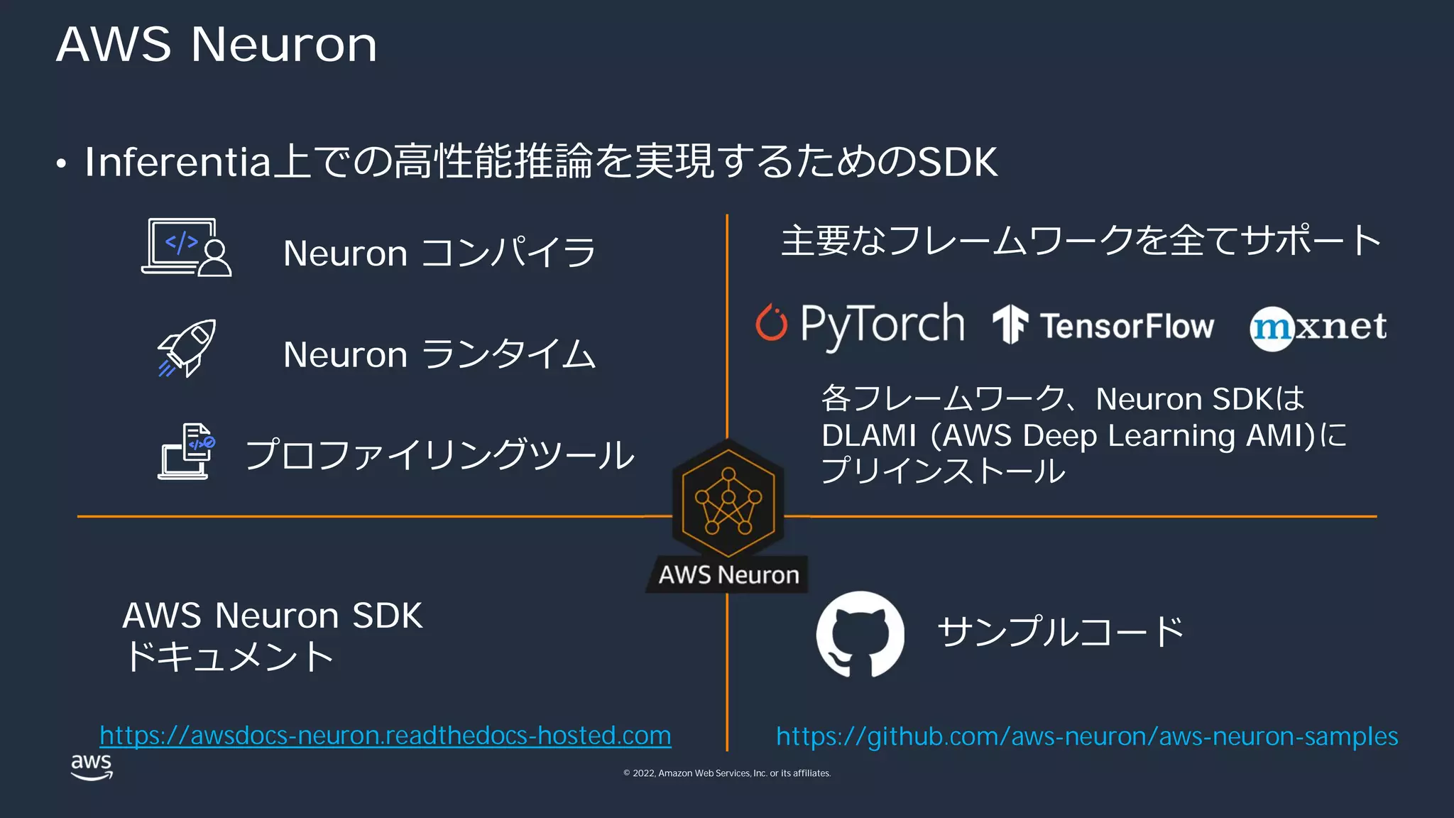 © 2022, Amazon Web Services, Inc. or its affiliates.
AWS Neuron
• Inferentia上での⾼性能推論を実現するためのSDK
Neuron コンパイラ
Neuron ランタイム
プロファイリングツール
主要なフレームワークを全てサポート
各フレームワーク、Neuron SDKは
DLAMI (AWS Deep Learning AMI)に
プリインストール
https://github.com/aws-neuron/aws-neuron-samples
https://awsdocs-neuron.readthedocs-hosted.com
AWS Neuron SDK
ドキュメント
サンプルコード
 
