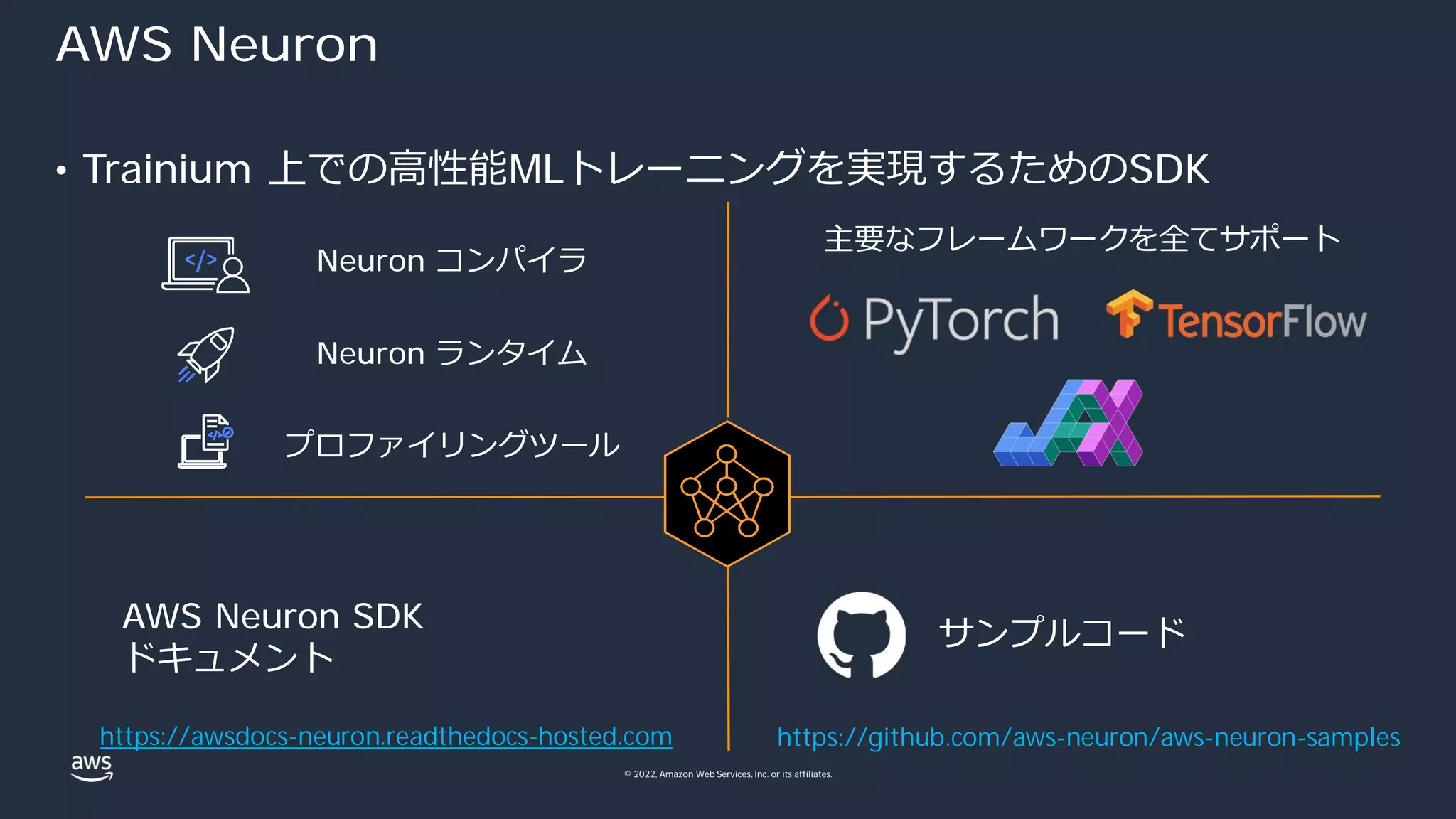 © 2022, Amazon Web Services, Inc. or its affiliates.
AWS Neuron
• Trainium 上での⾼性能MLトレーニングを実現するためのSDK
https://github.com/aws-neuron/aws-neuron-samples
https://awsdocs-neuron.readthedocs-hosted.com
AWS Neuron SDK
ドキュメント
サンプルコード
主要なフレームワークを全てサポート
Neuron コンパイラ
Neuron ランタイム
プロファイリングツール
 