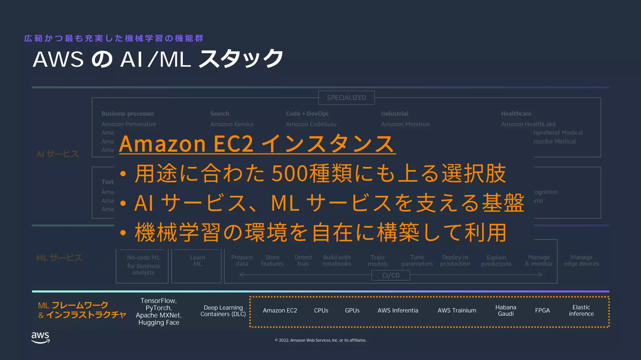 © 2022, Amazon Web Services, Inc. or its affiliates.
AWS の AI/ML スタック
広 範 か つ 最 も 充 実 し た 機 械 学 習 の 機 能 群
AI サービス
Code + DevOps
Amazon CodeGuru
Amazon DevOps Guru
Business processes
Amazon Personalize
Amazon Forecast
Amazon Fraud Detector
Amazon Lookout for Metrics
Search
Amazon Kendra
Industrial
Amazon Monitron
Amazon Lookout for Equipment
Amazon Lookout for Vision
Healthcare
Amazon HealthLake
Amazon Comprehend Medical
Amazon Transcribe Medical
SPECIALIZED
Chatbots
Amazon Lex
Text & Documents
Amazon Translate
Amazon Comprehend
Amazon Textract
Speech
Amazon Polly
Amazon Transcribe
Amazon Transcribe Call Analytics
Vision
Amazon Rekognition
AWS Panorama
CORE
ML サービス Manage
edge devices
Learn
ML
No-code ML
for business
analysts
Prepare
data
Store
features
Detect
bias
Build with
notebooks
Manage
& monitor
Train
models
Deploy in
production
Tune
parameters
Explain
predictions
CI/CD
Label
data
SAGEMAKER
CANVAS
SAGEMAKER
STUDIO LAB
AMAZON SAGEMAKER STUDIO IDE
ML フレームワーク
& インフラストラクチャ
TensorFlow,
PyTorch,
Apache MXNet,
Hugging Face
Amazon EC2 CPUs GPUs AWS Trainium
Elastic
inference
AWS Inferentia FPGA
Habana
Gaudi
Deep Learning
Containers (DLC)
Amazon EC2 インスタンス
• ⽤途に合わた 500種類にも上る選択肢
• AI サービス、ML サービスを⽀える基盤
• 機械学習の環境を⾃在に構築して利⽤
 