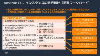 © 2022, Amazon Web Services, Inc. or its affiliates.
学習ワークロードの要件
• ⼩規模モデルで性能要件は低め
• NVIDIA社のGPU対応ライブラリ、
エコシステムを活⽤
• 開発容易性が重要
• 中⼤規模モデル
• 複数GPUを利⽤
• ⼩中規模モデル
• 単⼀GPUを利⽤
• コストパフォーマンス最適化が重
要
• GPUインスタンスに選択肢を追加、
プロダクション時の可⽤性を向上
• PyTorch, TensorFlowフレーム
ワークを利⽤
• 中⼤規模モデル
• 複数インスタンスの利⽤も
視野に
• ⼩中規模モデル
Amazon EC2 インスタンスの選択指針（学習ワークロード）
CPU インスタンス
GPU インスタンス
(p3.8/16xlarge, p3dn.24xlarge
p4d.24xlarge
g5.12/24/48xlarge)
GPU インスタンス
(p3.2xlarge,
g5.xlarge ~ 16xlarge)
DL1 インスタンス
(dl1.24xlarge)
Trn1 インスタンス
(trn1.32xlarge)
Trn1 インスタンス
(trn1.2xlarge)
• 全ての機械学習ワークロードに対してベストとなるインスタンスの選択肢は存在しない
• 可⽤性向上を⽬的とした複数種類のインスタンス利⽤も視野に
 