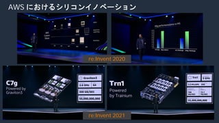 © 2020, Amazon Web Services, Inc. or its Affiliates. All rights reserved. Amazon Confidential and Trademark.
AWS におけるシリコンイノベーション
re:Invent 2021
re:Invent 2020
 