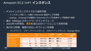 © 2022, Amazon Web Services, Inc. or its affiliates.
Amazon EC2 Inf1 インスタンス
• 4つのインスタンスサイズから選択可能
• インスタンス毎に1~16個の Inferentia 推論チップを搭載
• 6xlarge、24xlargeでは複数の Inferentia チップを⾼速チップ間通信で接続
• 最⼤ 100Gbps のネットワークインタフェース
• 2022年10⽉現在、東京を含む23のリージョンにて利⽤可能
• 他のEC2同様、複数の⽀払いオプションを⽤意
• オンデマンド、リザーブドインスタンス、スポットインスタンス、Savings Plans
インスタンスサイズ Inferentia vCPU
メモリ
(GiB)
ストレージ
EBS帯域
(Gbps)
NW帯域
(Gbps)
オンデマンド価格
(USD/時間)
inf1.xlarge 1 4 8 EBS Only 最⼤ 3.5 最⼤ 25 0.228
inf1.2xlarge 1 8 16 EBS Only 最⼤ 3.5 最⼤ 25 0.362
inf1.6xlarge 4 24 48 EBS Only 3.5 25 1.18
inf1.24xlarge 16 96 192 EBS Only 19 100 4.721
*2022年10⽉時点の⽶国東部 (バージニア北部)の価格
 