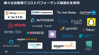 © 2022, Amazon Web Services, Inc. or its affiliates.
様々なお客様でコストパフォーマンス最適化を実現
https://aws.amazon.com/ec2/instance-types/inf1/#Customer_Testimonials
Hotpot.ai
Amazon
Rekognition
 