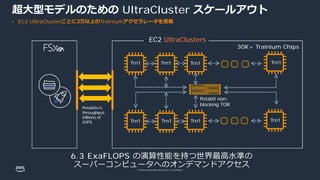 © 2022, Amazon Web Services, Inc. or its affiliates.
Petabits/s
throughput,
billions of
IOPS
Trn1
30K+ Trainium Chips
Trn1 Trn1 Trn1
Trn1
Trn1
Trn1
Trn1
EC2 UltraClusters
Petabit non-
blocking TOR
超⼤型モデルのための UltraCluster スケールアウト
• EC2 UltraClusterごとに3万以上のTrainiumアクセラレータを搭載
6.3 ExaFLOPS の演算性能を持つ世界最⾼⽔準の
スーパーコンピュータへのオンデマンドアクセス
 