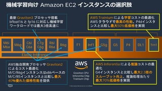 © 2022, Amazon Web Services, Inc. or its affiliates.
Trn1
Inf1
機械学習向け Amazon EC2 インスタンスの選択肢
EPYC CPU A100, A10G, T4G
GPUs
Graviton CPU
Inferentia Chip
Trainium Chip
UltraScale+ FPGA
C7g
C6g
C6i
C6a
M6g
M6i
M6a
R6g
R6i
R6a
F1 G5g G5 P4 DL1
Elastic Inference
従来の機械学習
推論 学習
深層学習
学習 + 推論
最新 Graviton3 プロセッサ搭載
bfloat16 と fp16 に対応し機械学習
ワークロードでは最大3倍高速に
AWS Trainium による学習コストの最適化
AWS クラウドで最高の性能、P4dインスタ
ンスと比較し最大50%低価格を実現
AWS Inferentia による推論コストの最
適化
G4インスタンスと比較し最大2.3倍の
スループット向上、推論処理当たり
最大70%低価格を実現
AWS独自開発プロセッサ Graviton2
によるコスト最適化
M/C/R6gインスタンスはx86ベースの
M/C/R5インスタンスと比較し最大
40％優れた価格性能を提供
 