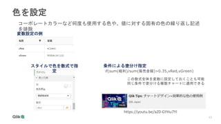 13
13
色を設定
コーポレートカラーなど何度も使用する色や、値に対する固有の色の繰り返し記述
を排除
変数設定の例
スタイルで色を数式で指
定
条件による塗分け指定
if(sum(粗利)/sum(販売金額)>0.35,vRed,vGreen)
この数式全体を変数に設定しておくことも可能
同じ条件で塗分ける複数チャートに適用できる
https://youtu.be/aZ0-GYHu7YI
 
