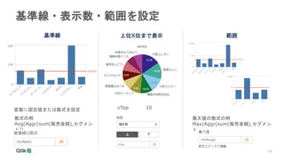 14
14
基準線・表示数・範囲を設定
上位X位まで表示 範囲
基準線
変数に固定値または数式を設定
数式の例
Avg(Aggr(sum(販売金額),セグメン
ト))
vTop 10
最大値の数式の例
Max(Aggr(sum(販売金額),セグメン
ト))
 