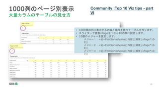 18
18
18
18
18
18
1000列のページ別表示
大量カラムのテーブルの見せ方
Community :Top 10 Viz tips - part
VI
• 1000個の列に表示する内容と順序を持つテーブルを作ります。
• スライダーで変数vPageを１から10の間に設定します。
• 10個のメジャーを設定します。
メジャー１：=$(=FirstSortedValue([内容],[順序],vPage*10-
9))
メジャー２：=$(=FirstSortedValue([内容],[順序],vPage*10-
8))
メジャー３：=$(=FirstSortedValue([内容],[順序],vPage*10-
7))
：
：
 