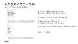 22
22
22
22
22
22
カスタマイズテーブル
スクリプトでの変数設定
数式マスタや軸マスタはInlineでなく、
Excelなどで管理して読み込ませてもよい
counterが１から４になるまで4回繰り返す
変数名はcounterの値がついて、
vMeasure1, vMeasure2 などとなる
数式マスタやのIDと一致する数式名や数式が設定される
軸についても同様
 