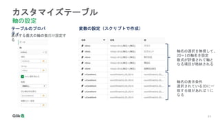 23
23
23
23
23
23
カスタマイズテーブル
軸の設定
テーブルのプロパ
ティ
表示する最大の軸の数だけ設定す
る
変数の設定（スクリプトで作成）
軸名の選択を無視して、
JD=1の軸名を設定
数式が評価されて軸と
なる項目が格納される
軸名の表示条件
選択されているJDに一
致する値があれば１に
なる
 
