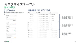 24
24
24
24
24
24
カスタマイズテーブル
数式の設定
テーブルのプロパ
ティ
表示する最大の軸の数だけ設定す
る
変数の設定（スクリプトで作成）
数式が評価されて
実際の数式となる
数式が評価されて
ラベルとなる
数式の表示条件
軸と同様
 