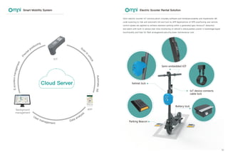 Omni Intelligent Technology for device .pdf