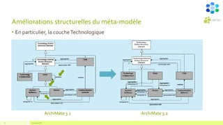 Améliorations structurelles du méta-modèle
• En particulier, la coucheTechnologique
Competensis®
11
ArchiMate 3.1 ArchiMat...