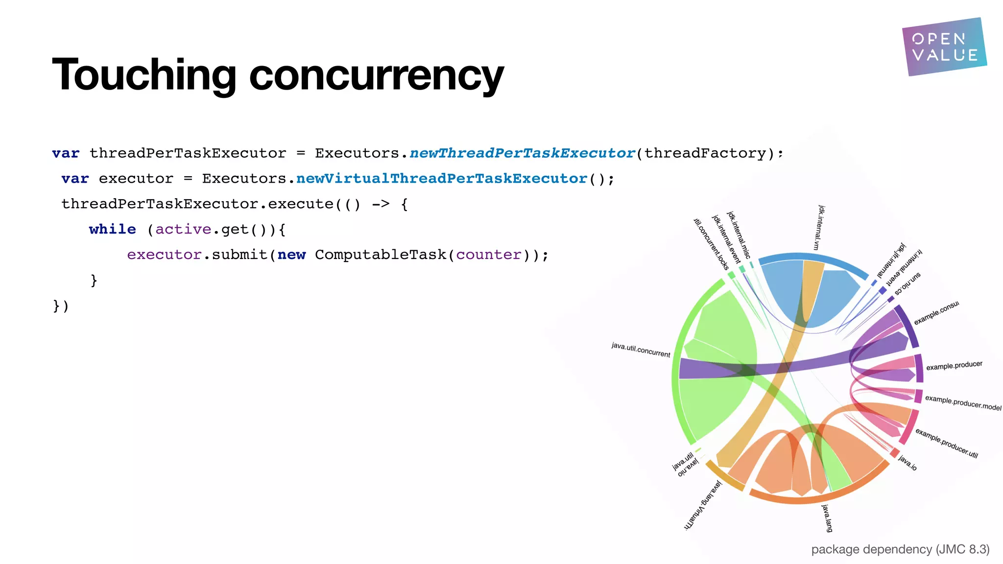 Touching concurrency
?
var threadPerTaskExecutor = Executors.newThreadPerTaskExecutor(threadFactory);
var executor = Executors.newVirtualThreadPerTaskExecutor();
threadPerTaskExecutor.execute(() -> {
while (active.get()){
executor.submit(new ComputableTask(counter));
}
})
package dependency (JMC 8.3)
 