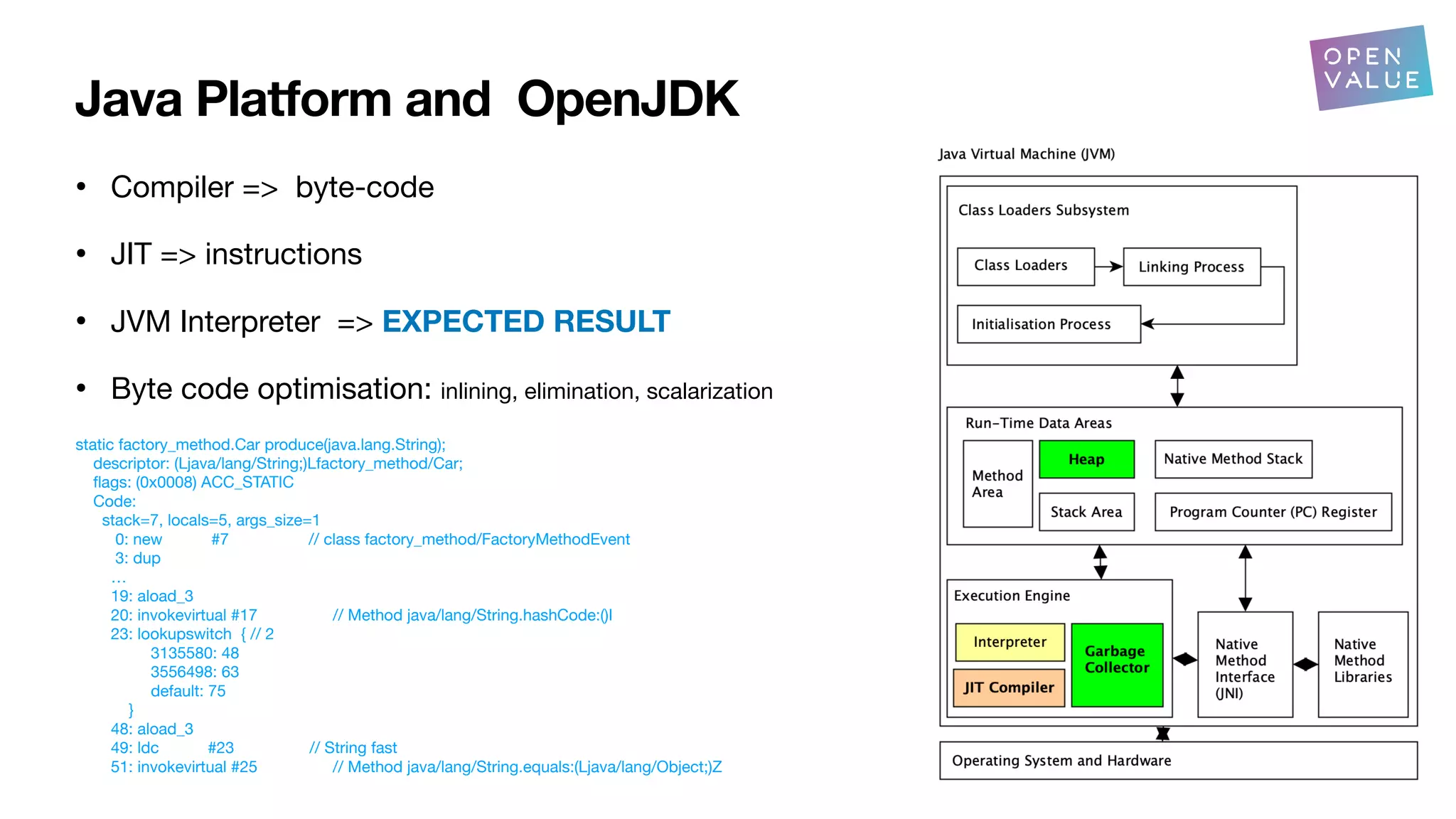 Java Platform and OpenJDK
• Compiler => byte-code
• JIT => instructions
• JVM Interpreter => EXPECTED RESULT
• Byte code optimisation: inlining, elimination, scalarization
static factory_method.Car produce(java.lang.String);
descriptor: (Ljava/lang/String;)Lfactory_method/Car;
fl
ags: (0x0008) ACC_STATIC
Code:
stack=7, locals=5, args_size=1
0: new #7 // class factory_method/FactoryMethodEvent
3: dup
…
19: aload_3
20: invokevirtual #17 // Method java/lang/String.hashCode:()I
23: lookupswitch { // 2
3135580: 48
3556498: 63
default: 75
}
48: aload_3
49: ldc #23 // String fast
51: invokevirtual #25 // Method java/lang/String.equals:(Ljava/lang/Object;)Z
 