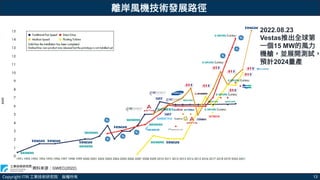 Copyright ITRI 工業技術研究院 版權所有 13
離岸風機技術發展路徑
資料來源：GWEC(2022)
2022.08.23
Vestas推出全球第
一個15 MW的風力
機艙，並展開測試，
預計2024量產
 