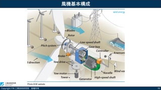Copyright ITRI 工業技術研究院 版權所有 19
Photo:DOE website
風機基本構成
 