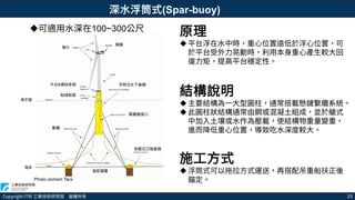 Copyright ITRI 工業技術研究院 版權所有 23
深水浮筒式(Spar-buoy)
Photo:Jochem Tacx
可適用水深在100~300公尺
結構說明
主要結構為一大型圓柱，通常搭載懸鏈繫纜系統。
此圓柱狀結構通常由鋼或混凝土組成，並於艙式
中加入土壤或水作為壓載，使結構物重量變重，
進而降低重心位置，導致吃水深度較大。
原理
平台浮在水中時，重心位置遠低於浮心位置，可
於平台受外力晃動時，利用本身重心產生較大回
復力矩，提高平台穩定性。
施工方式
浮筒式可以拖拉方式運送，再搭配吊重船扶正後
錨定。
葉片
機艙
浮筒式水下基礎
船接駁處
海平面
電纜連接口
繫纜
平台&連結系統
海床
海底電纜
負壓式沉箱基樁
 