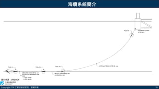 Copyright ITRI 工業技術研究院 版權所有 31
海纜系統簡介
圖片來源：VREHOF
 