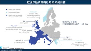 Copyright ITRI 工業技術研究院 版權所有 6
資料來源：BlueFloat (2022)
歐洲(除了蘇格蘭)
已知規模約13.5 GW~15.5 GW
歐洲浮動式風機已知2030的目標
 